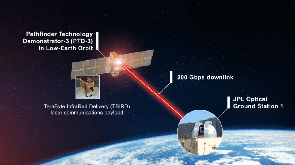 NASA’s Record-Breaking Laser Demo Completes Mission